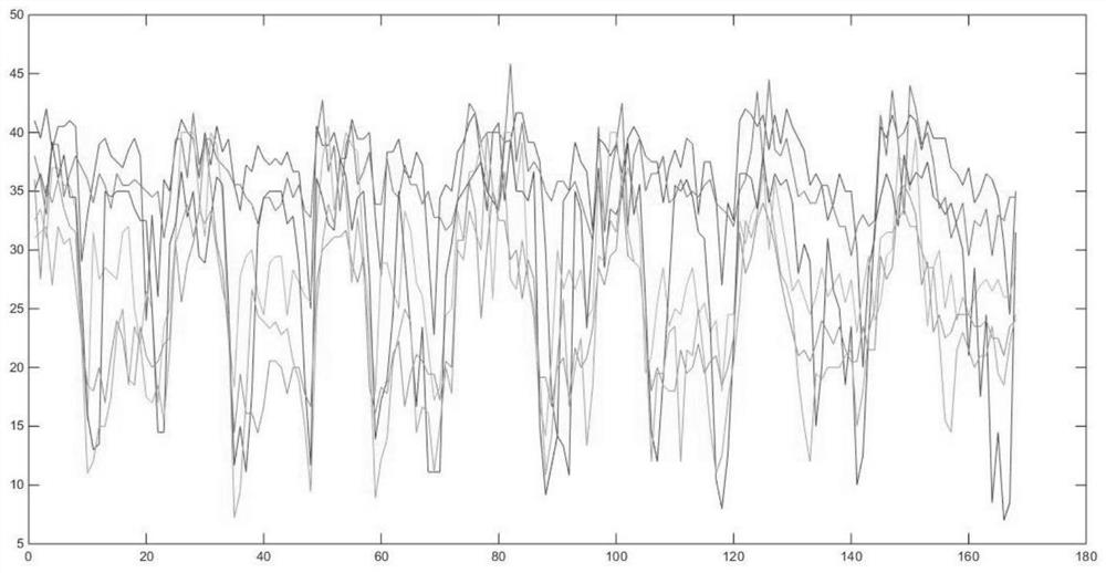 Electric vehicle energy consumption prediction method considering dynamic road network traffic flow