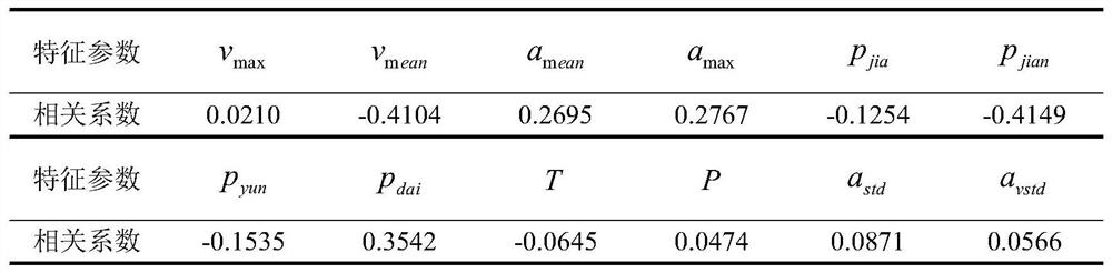 Electric vehicle energy consumption prediction method considering dynamic road network traffic flow