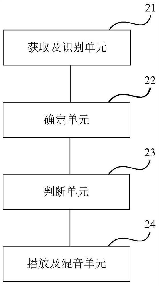 A method and terminal equipment for processing sound during live broadcast