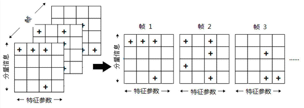 Voice signal characteristics extracting method based on tensor decomposition