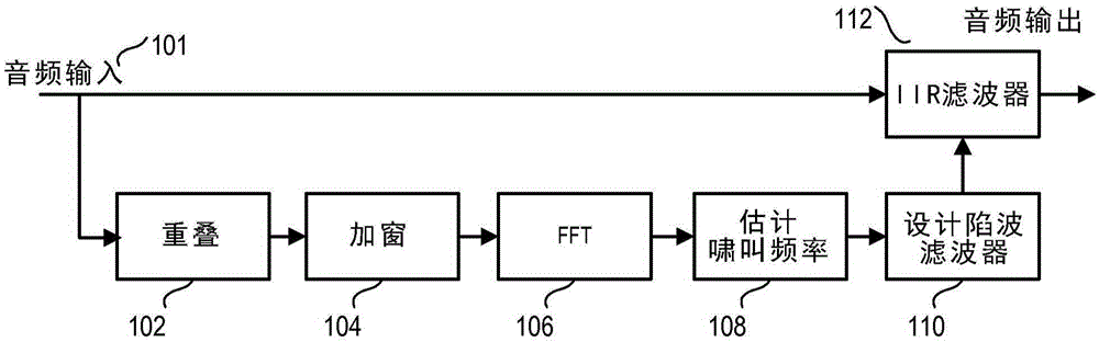 Acoustic feedback canceller