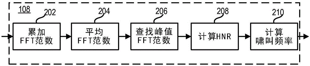 Acoustic feedback canceller