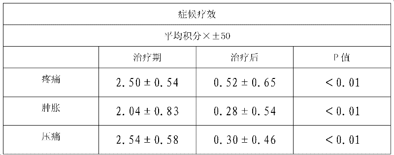 Far-infrared thermo-magnetic moxibustion therapeutic paste protective agent and magnetic moxibustion therapeutic paste thereof