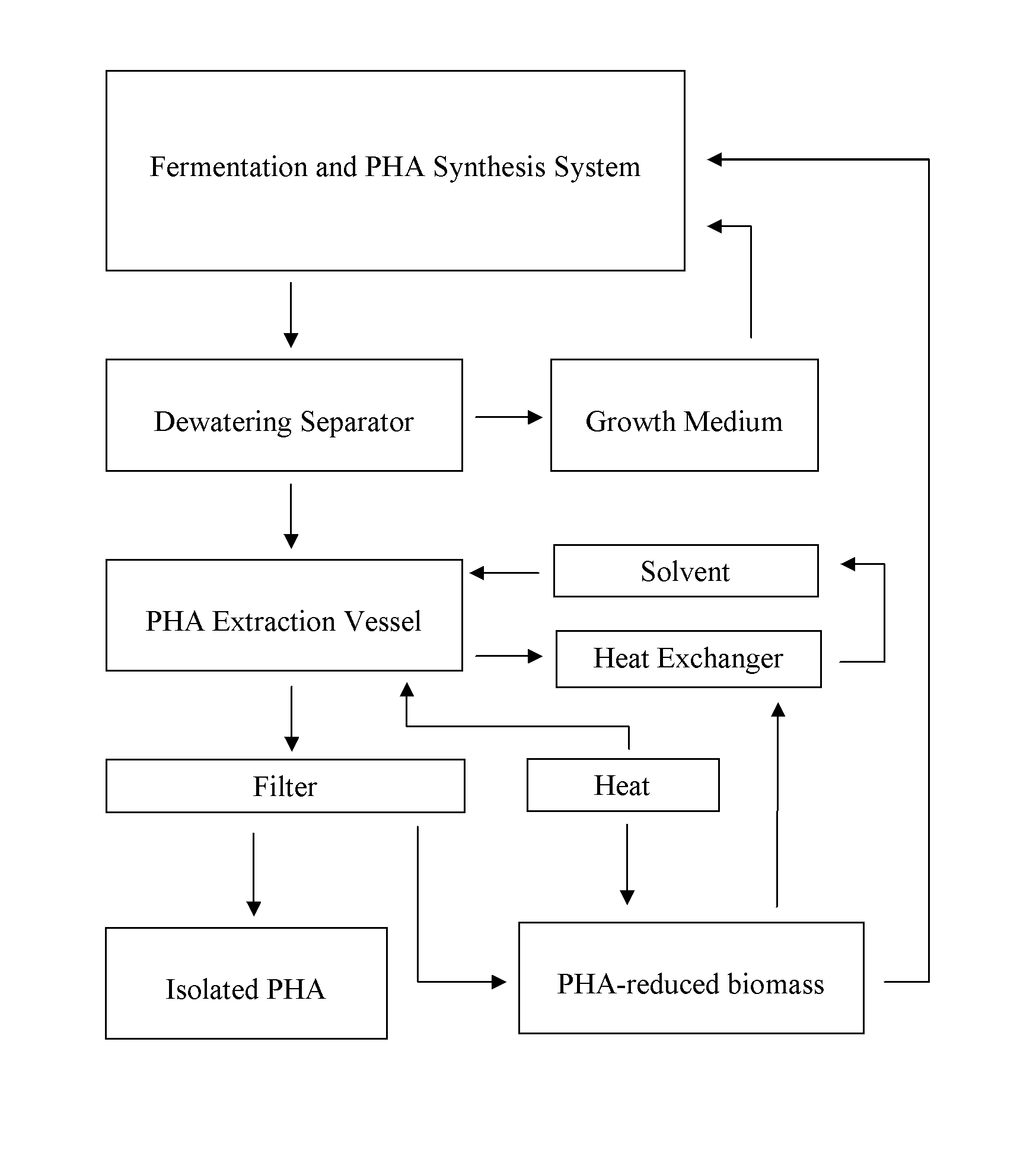 Polyhydroxyalkanoate production methods and materials and microorganisms used in same