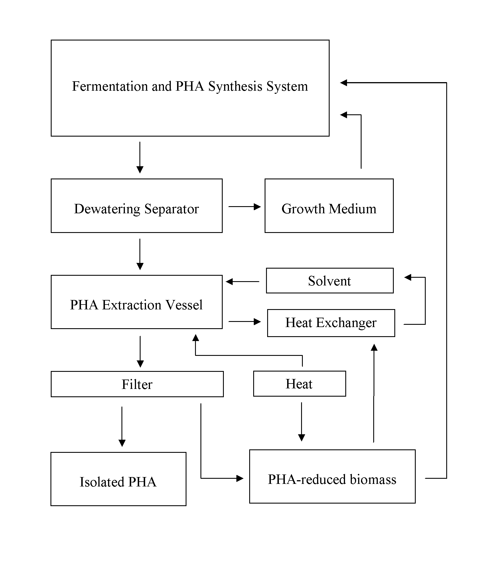 Polyhydroxyalkanoate production methods and materials and microorganisms used in same