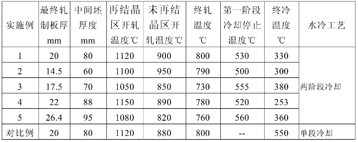 Wear-resistant steel for ore slurry delivering welded pipe line and manufacturing method thereof