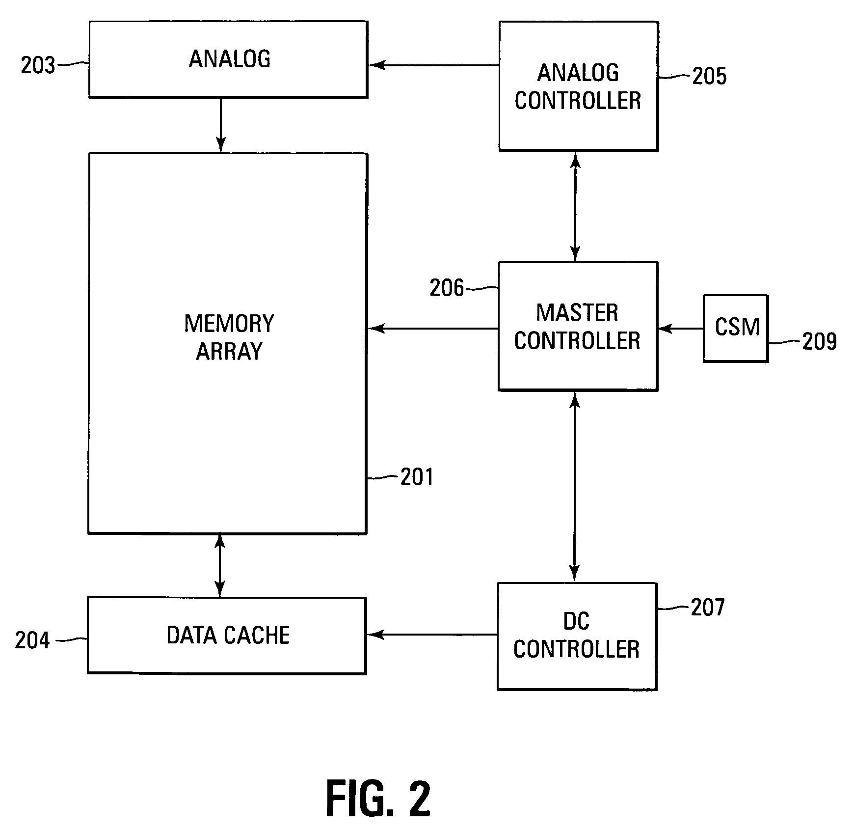 Memory device distributed controller system