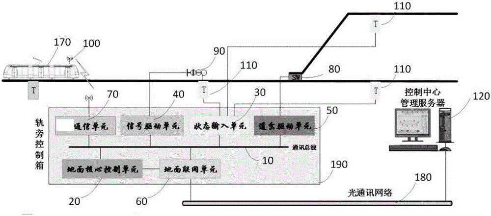 Safety type trackside control system of guide rail tramcar