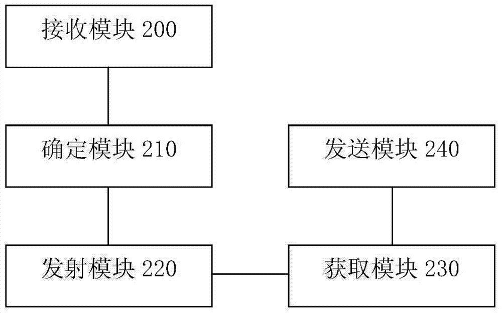 Transmitting power adjusting method and device for wireless routing equipment