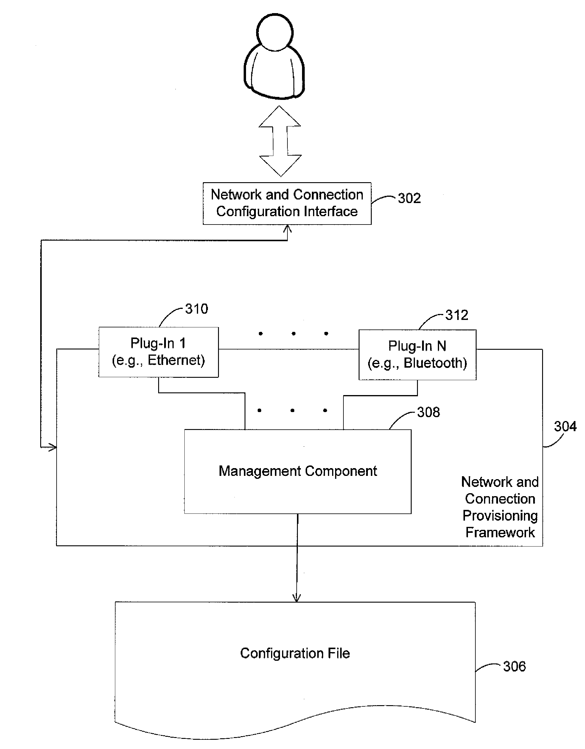 Unified interface for configuring multiple networking technologies