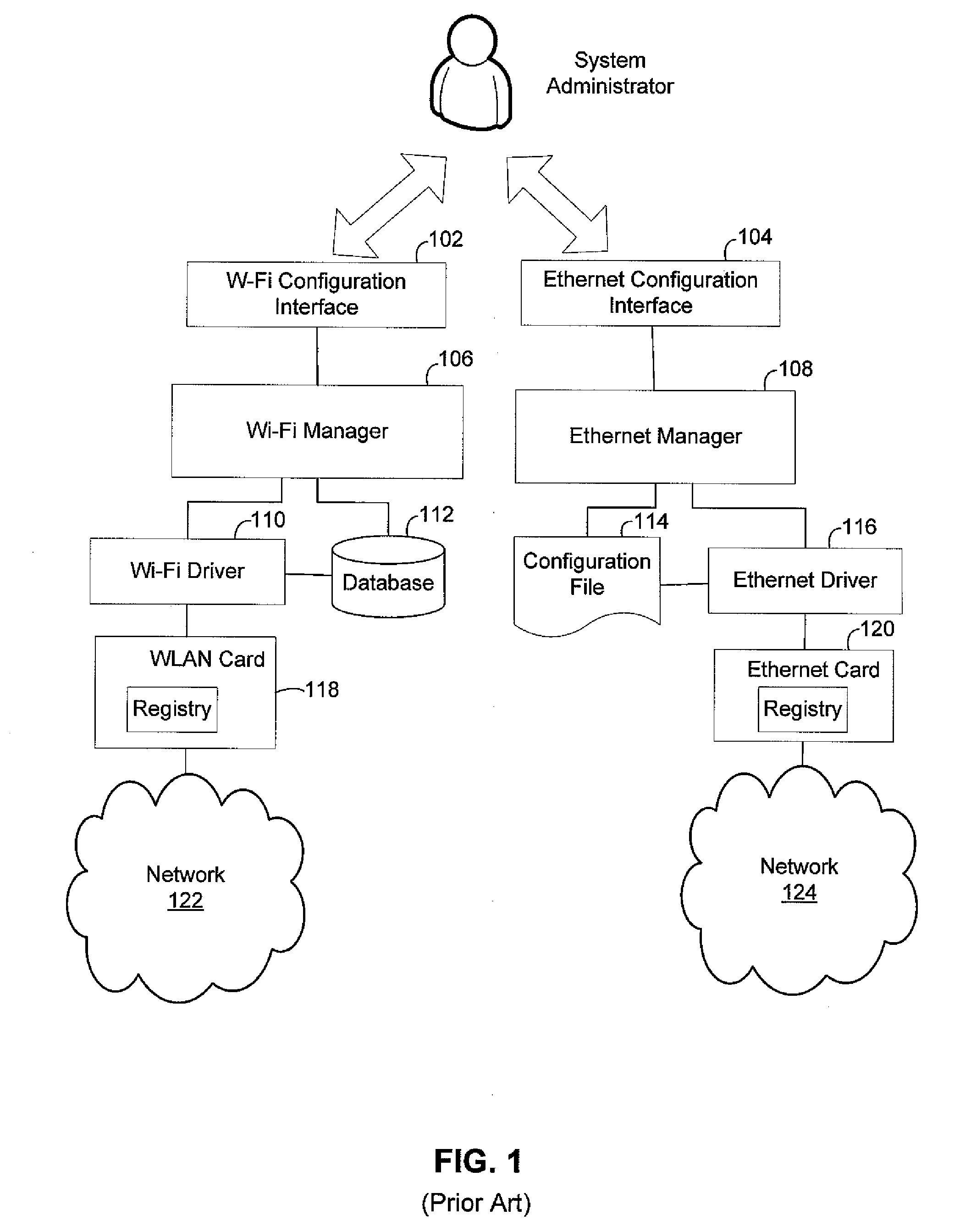 Unified interface for configuring multiple networking technologies