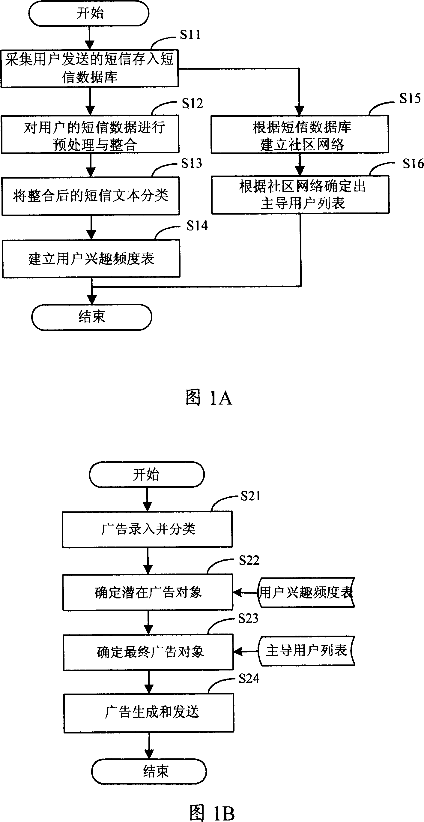 Information push method and device