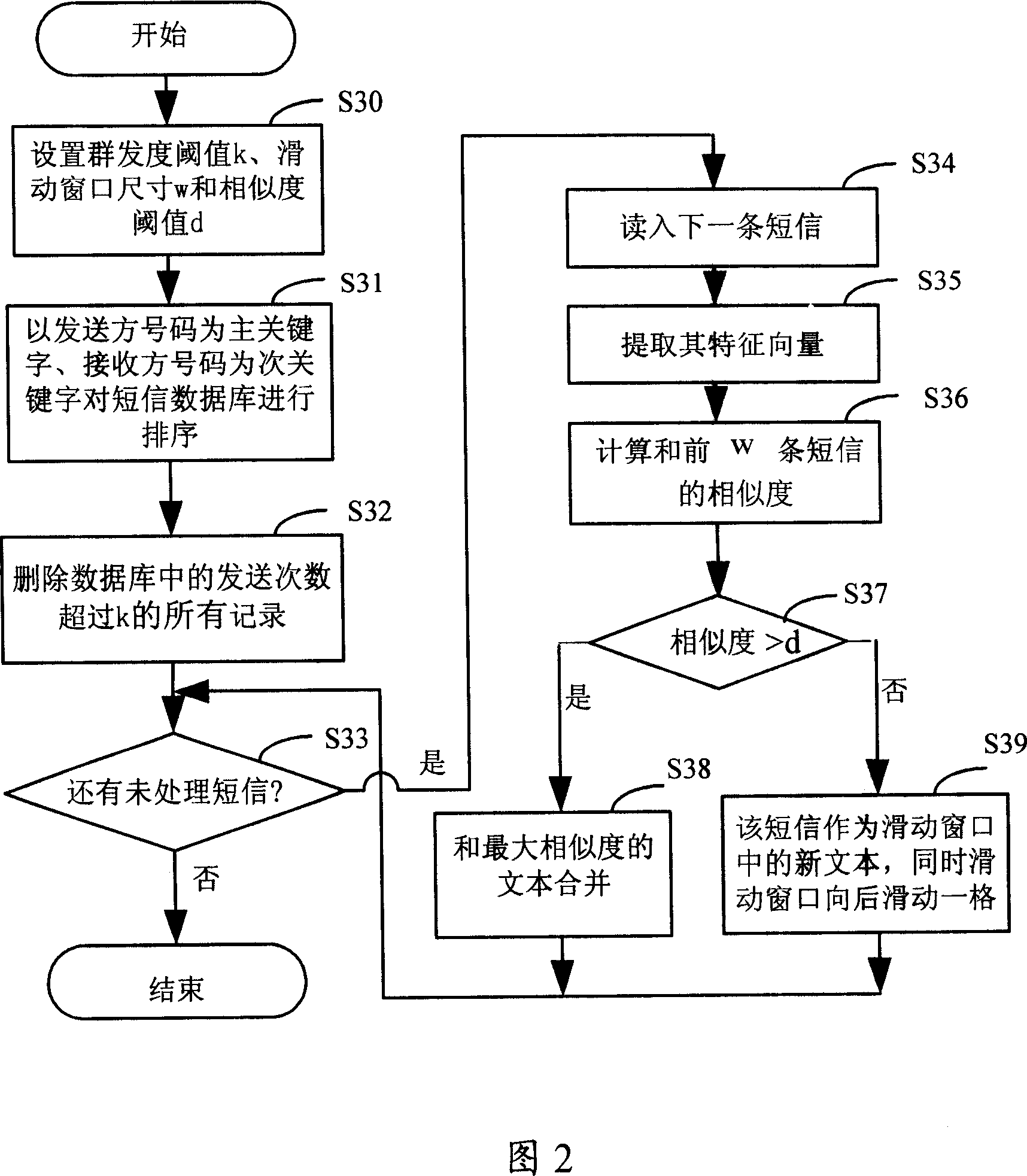 Information push method and device