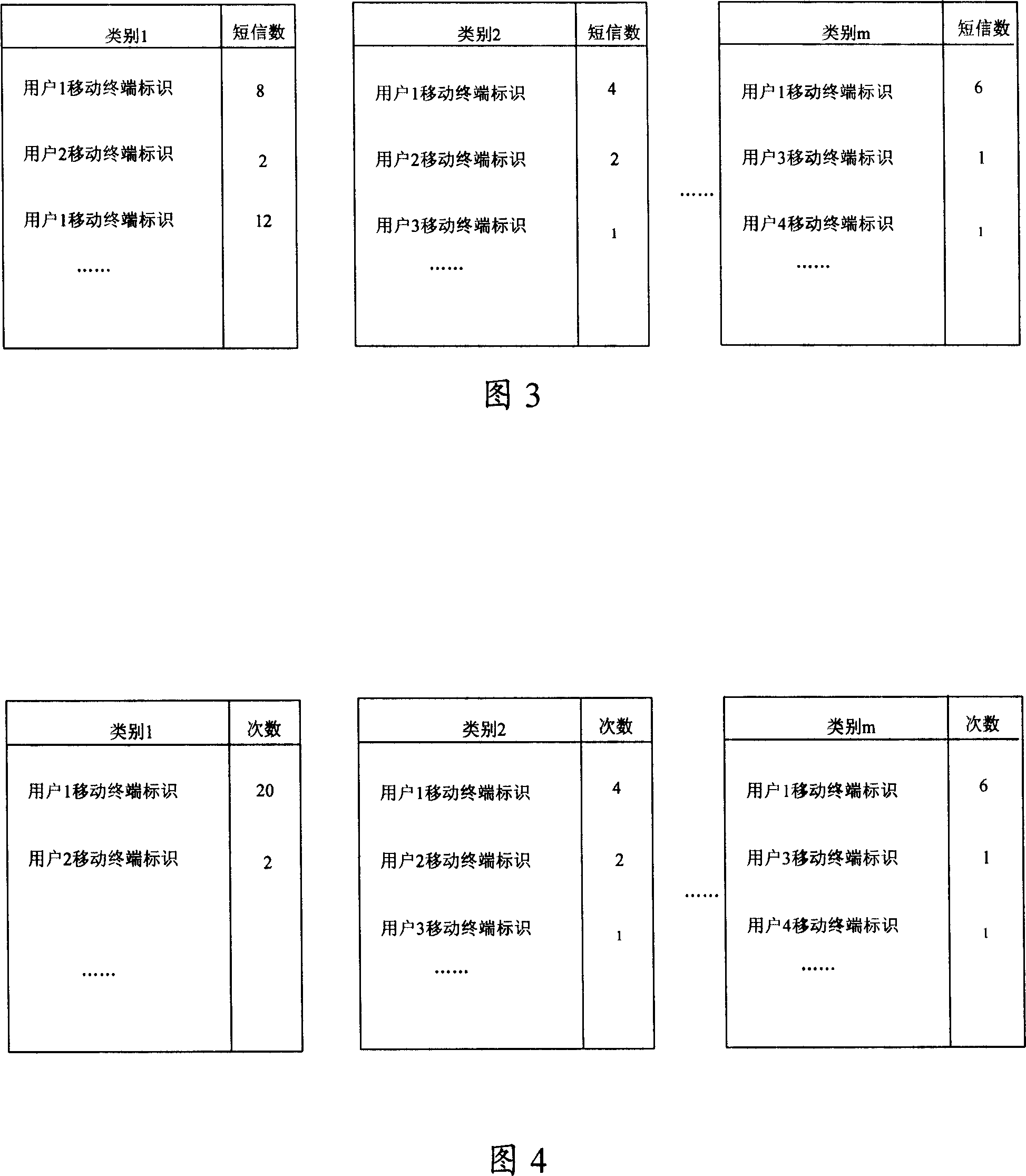 Information push method and device