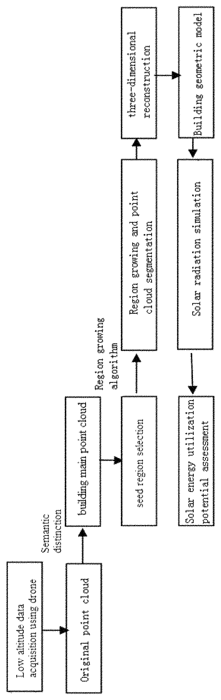 Evaluation method of solar energy utilization potential in urban high-density areas based on low-altitude photogrammetry