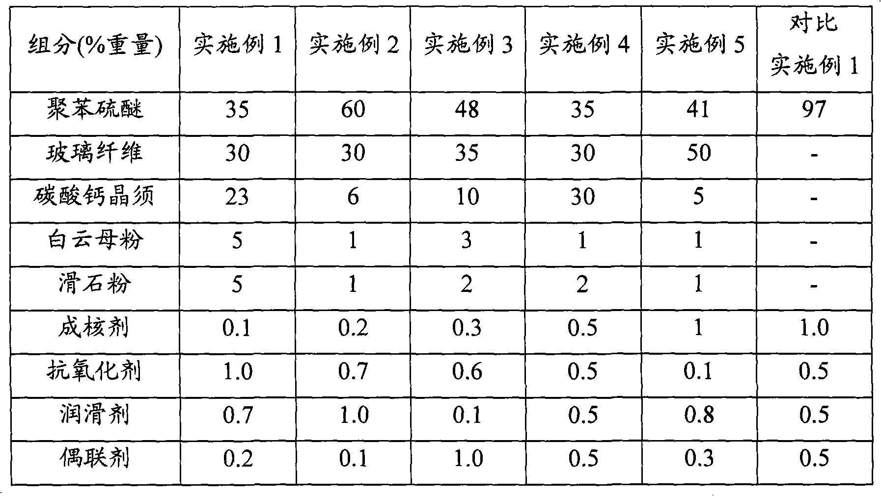 Composite polyphenylene sulfide resin and preparation method thereof