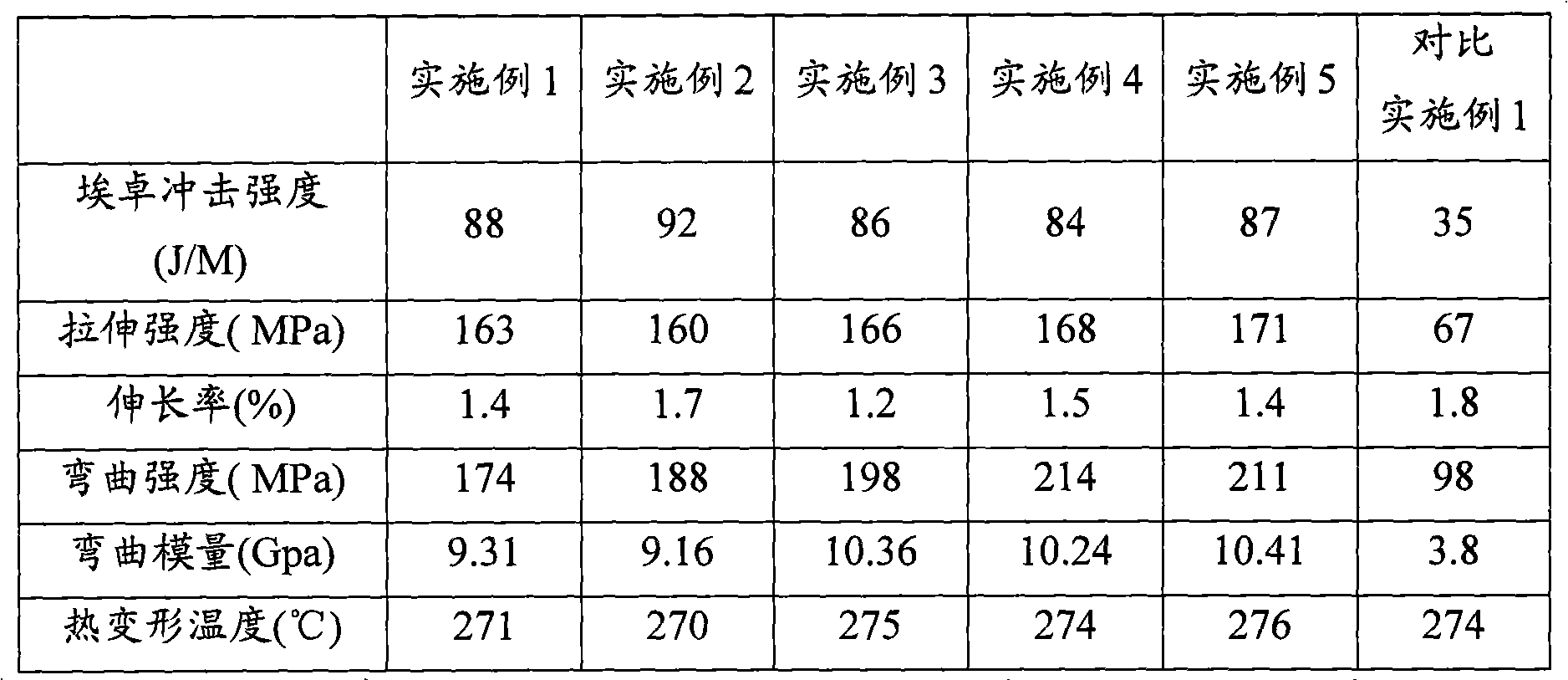 Composite polyphenylene sulfide resin and preparation method thereof