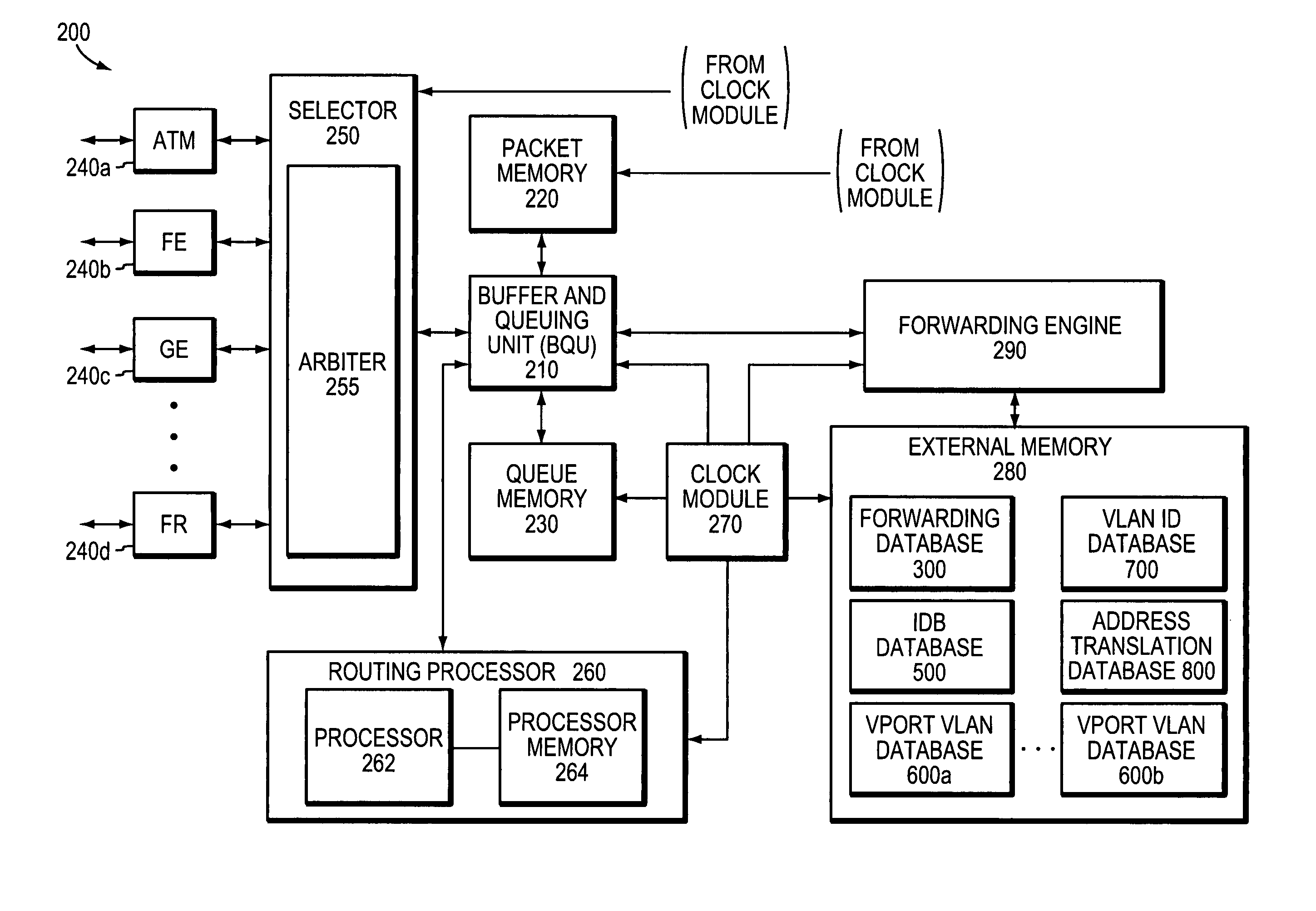 Technique for coupling entities via virtual ports