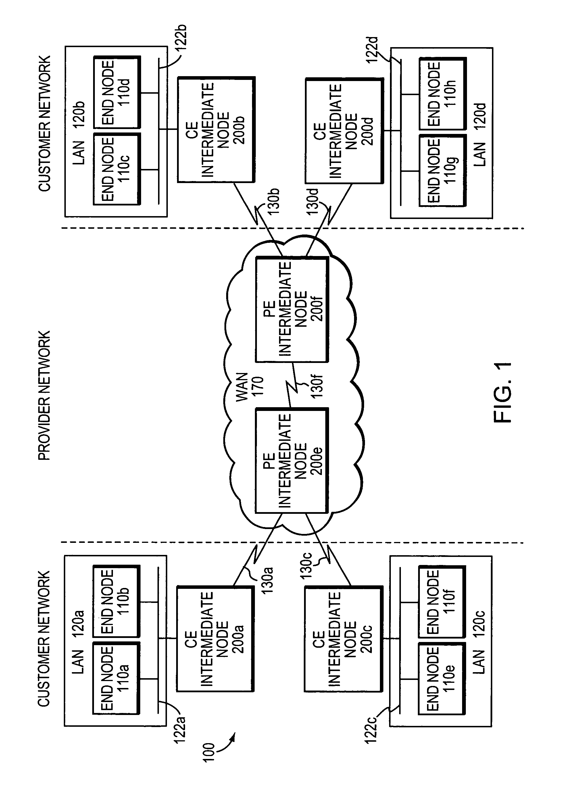 Technique for coupling entities via virtual ports