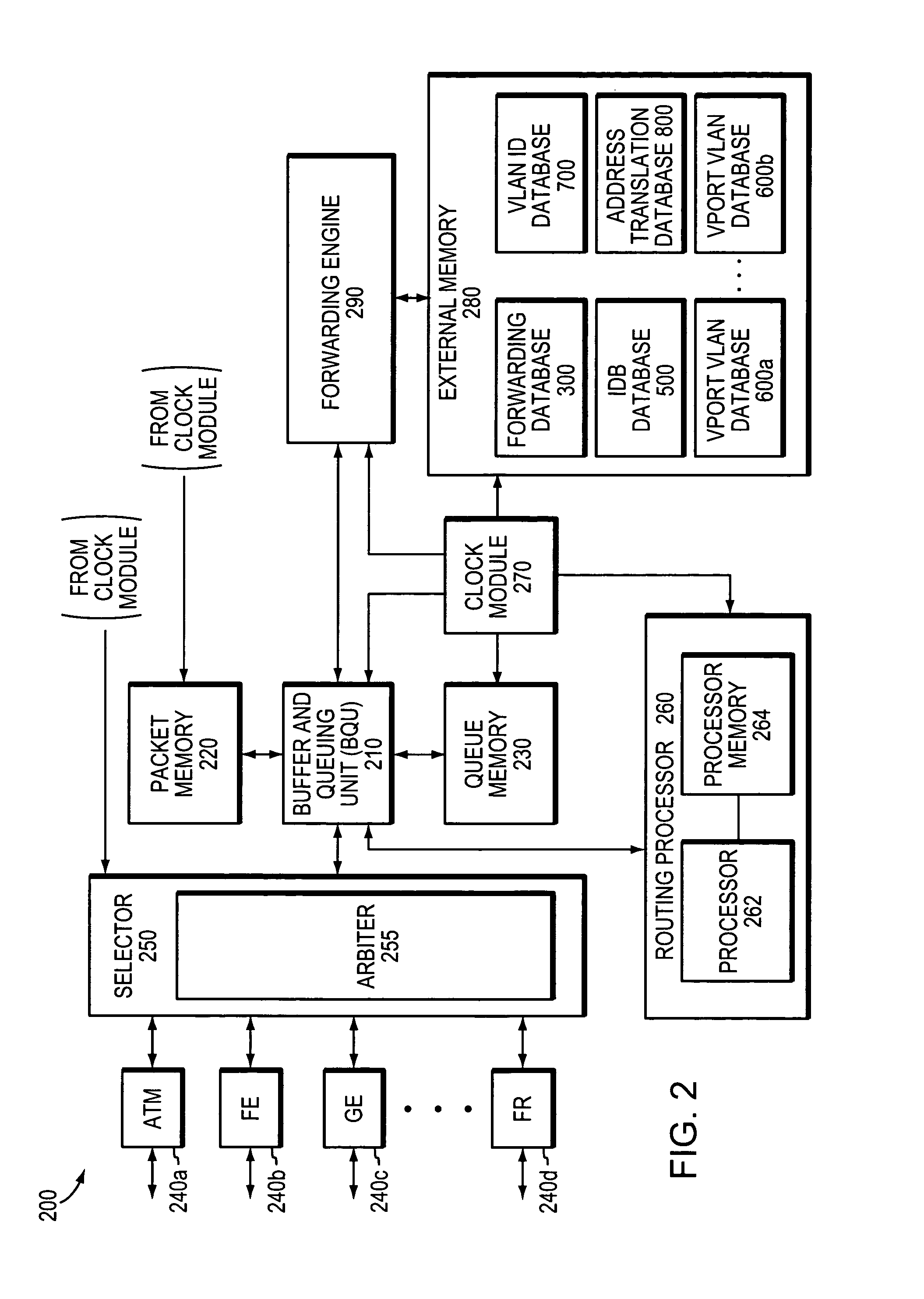 Technique for coupling entities via virtual ports