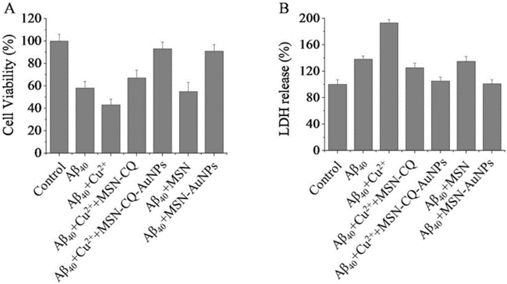 CQ supporting nanometer gold blocking mesoporous silica controlled release system, preparation method and applications thereof