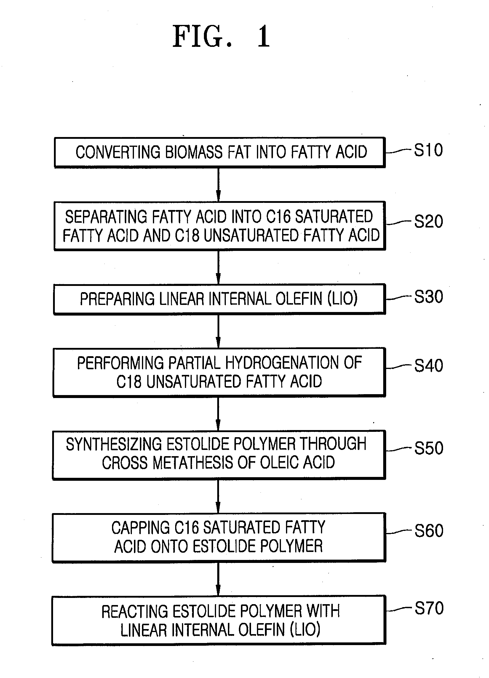 Estolide Compound and Method for Preparing the Same