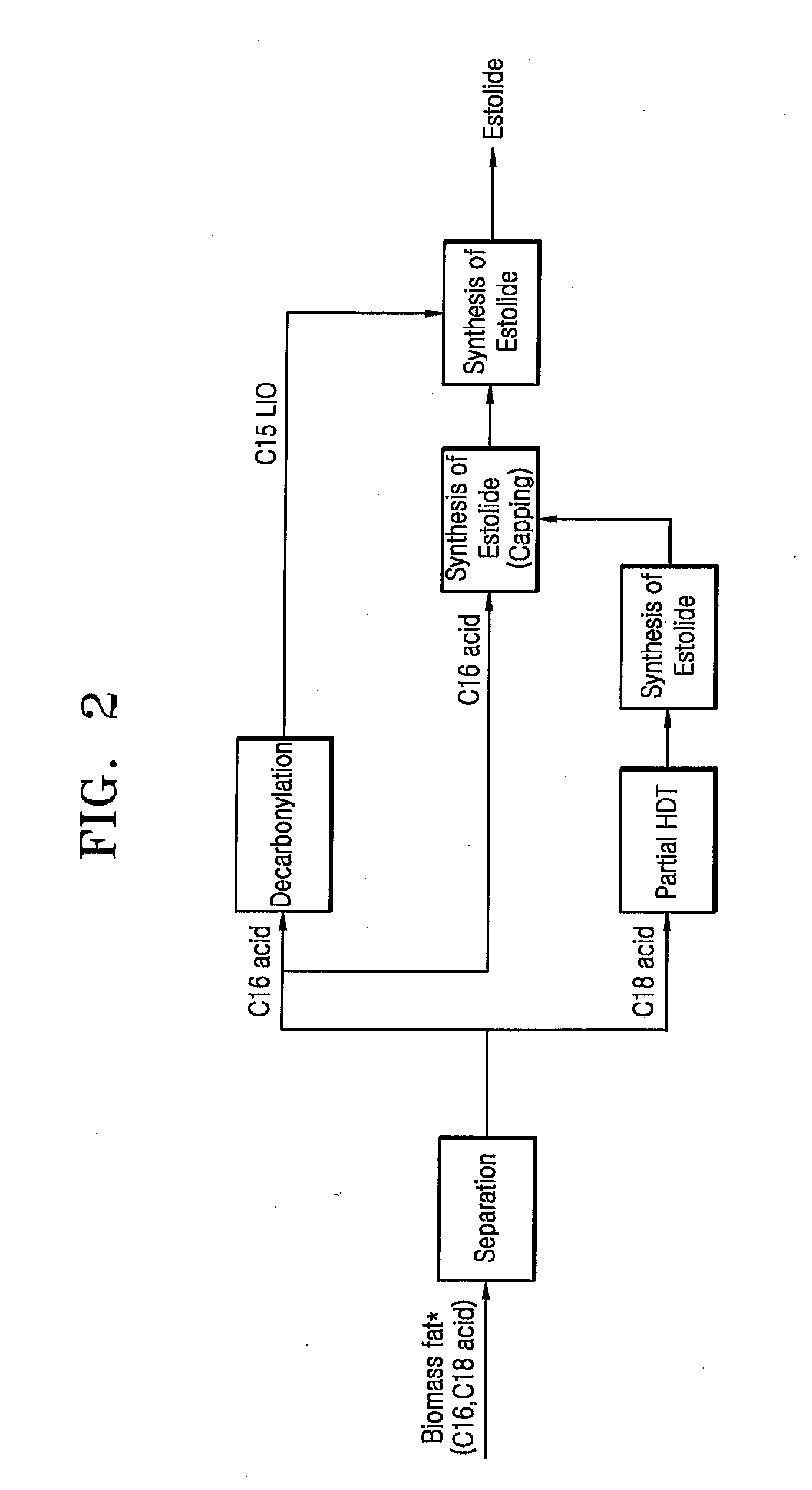 Estolide Compound and Method for Preparing the Same