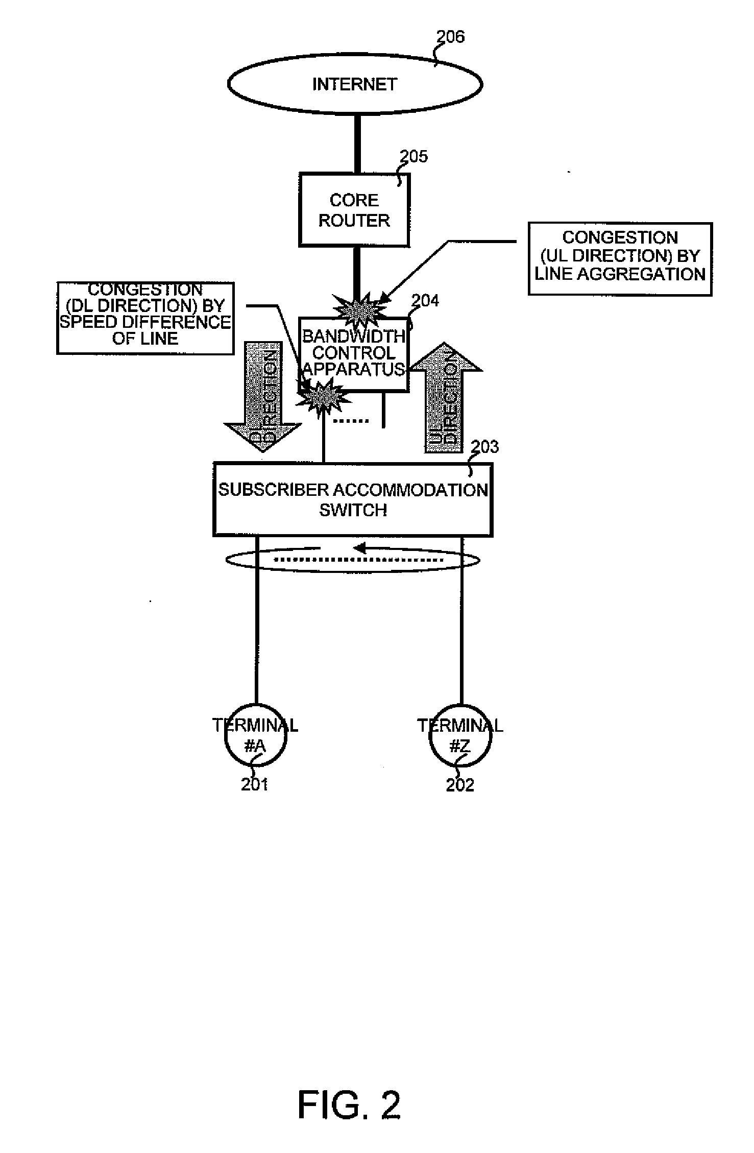 Bandwidth control apparatus