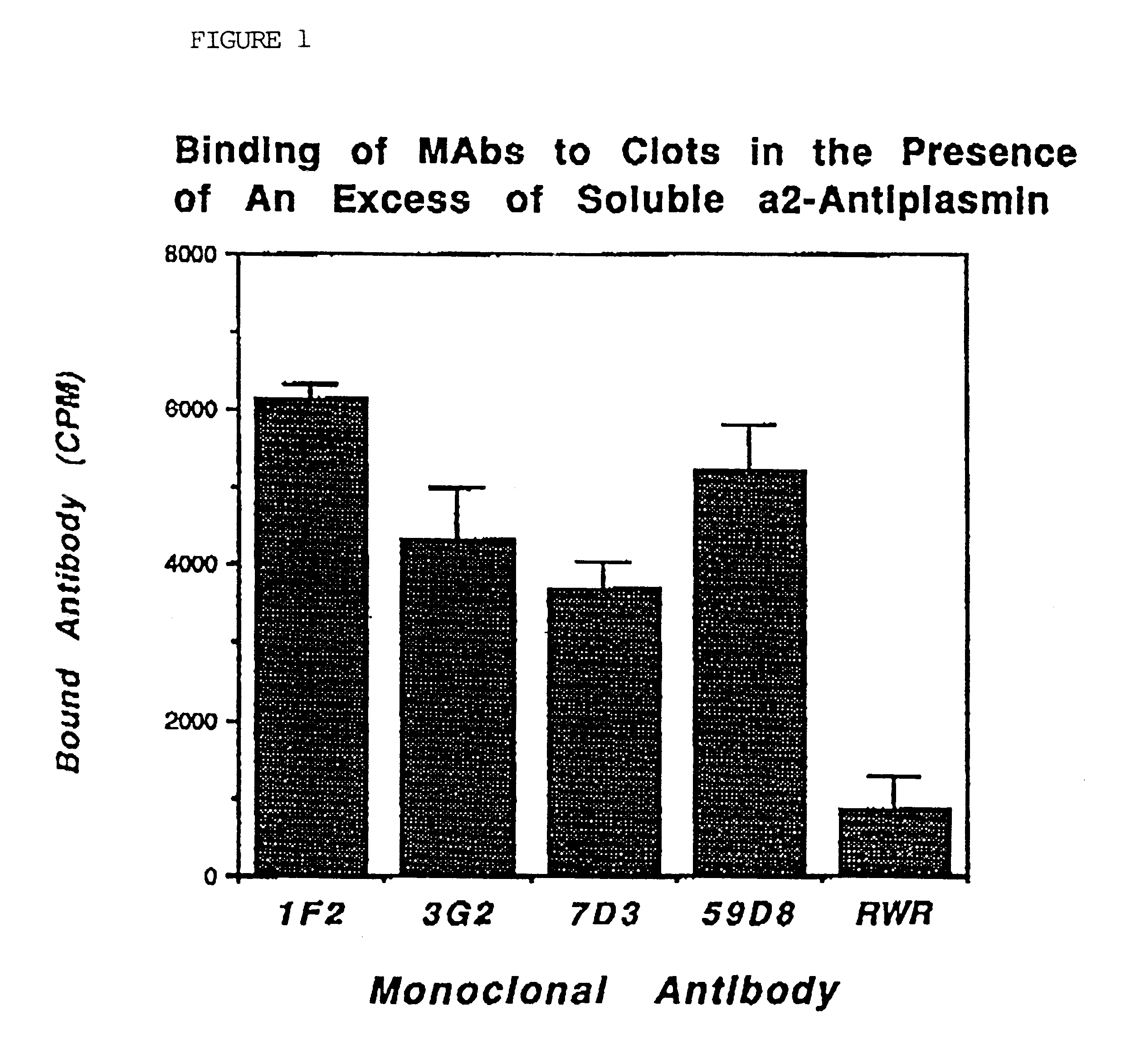 Antibodies that bind to alpha2-antiplasmin crosslinked to fibrin which do not inhibit plasma alpha2-antiplasmin