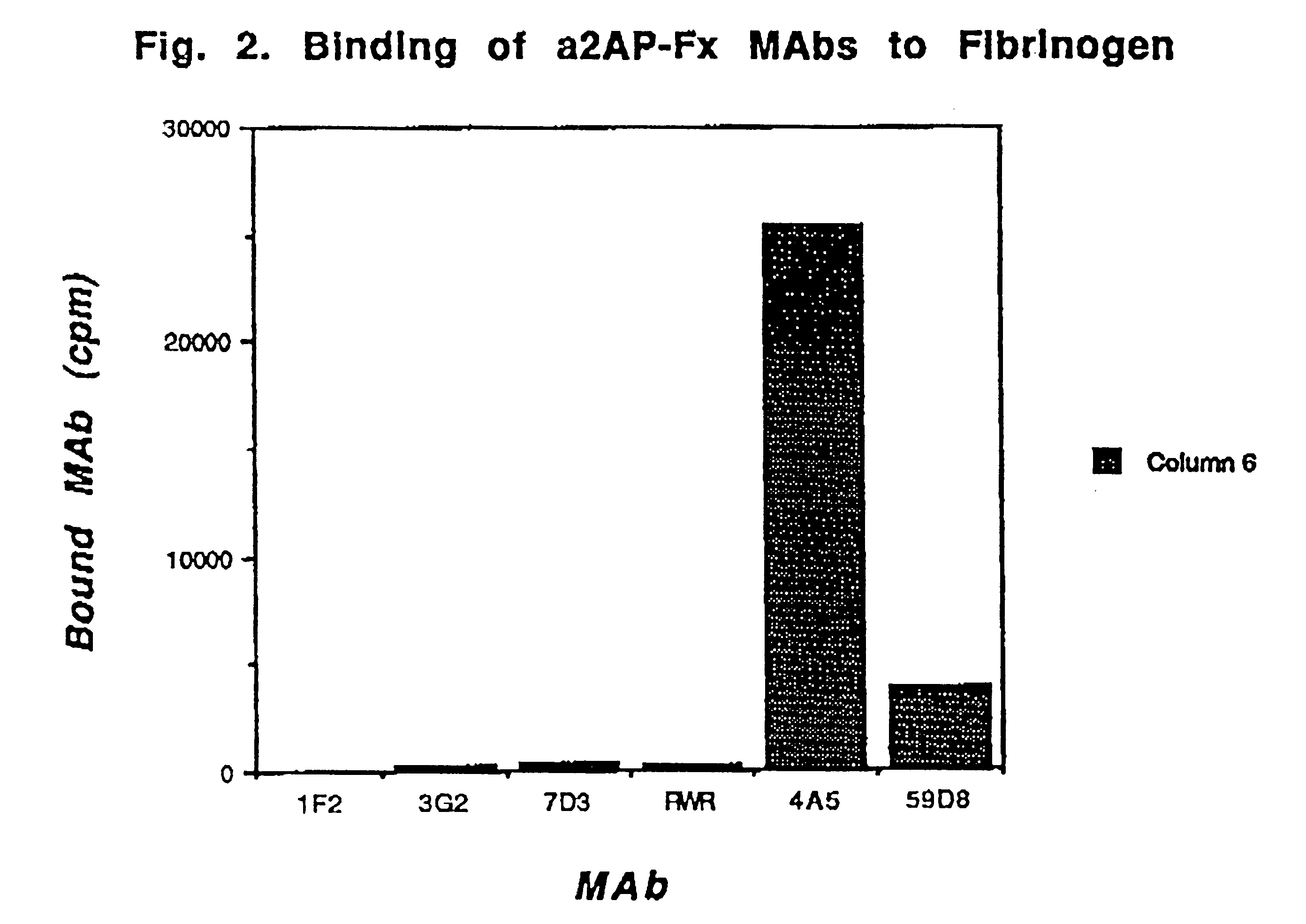 Antibodies that bind to alpha2-antiplasmin crosslinked to fibrin which do not inhibit plasma alpha2-antiplasmin