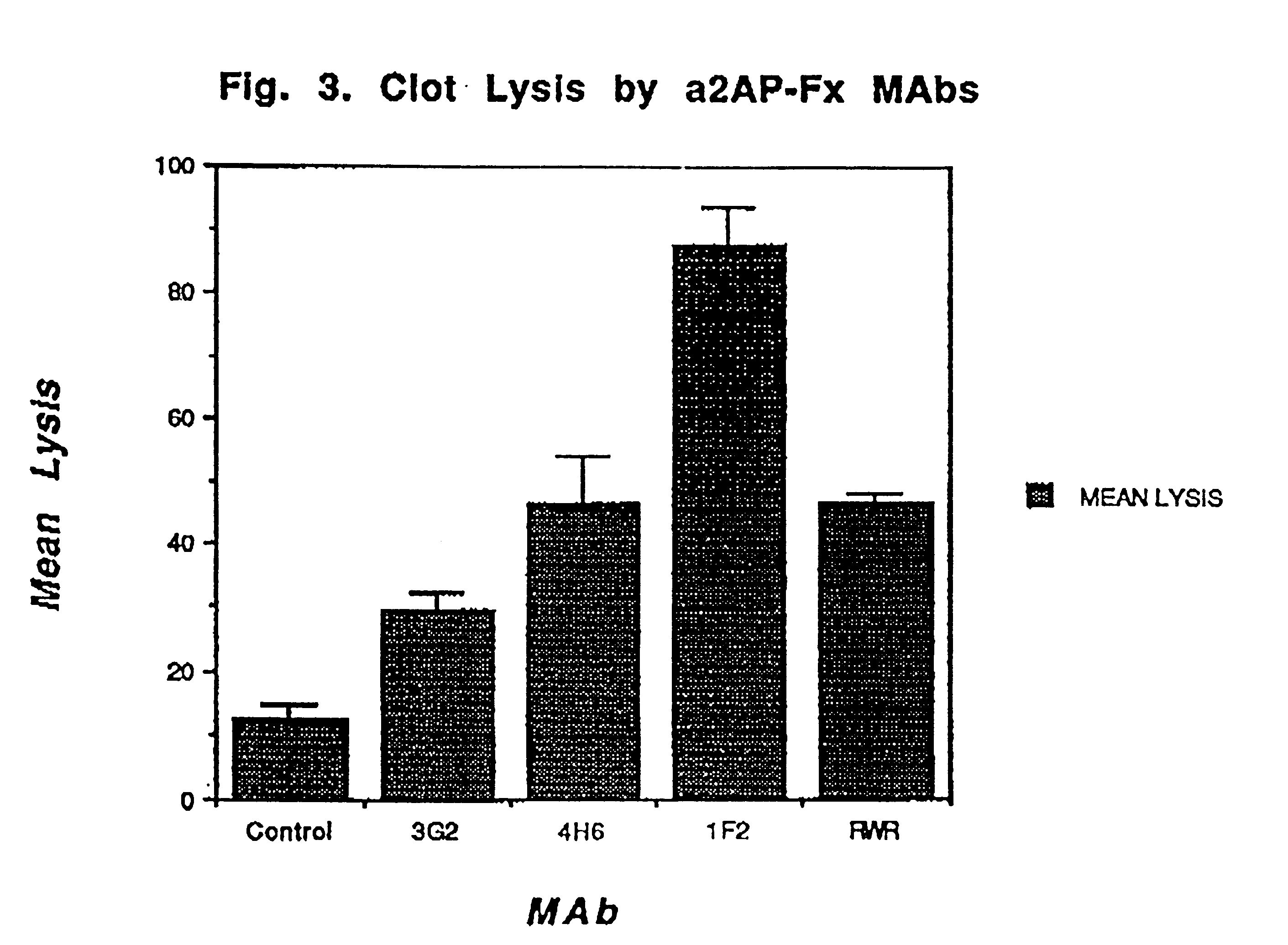 Antibodies that bind to alpha2-antiplasmin crosslinked to fibrin which do not inhibit plasma alpha2-antiplasmin