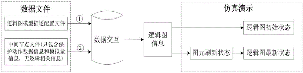 Relay protection action logic simulation realization method