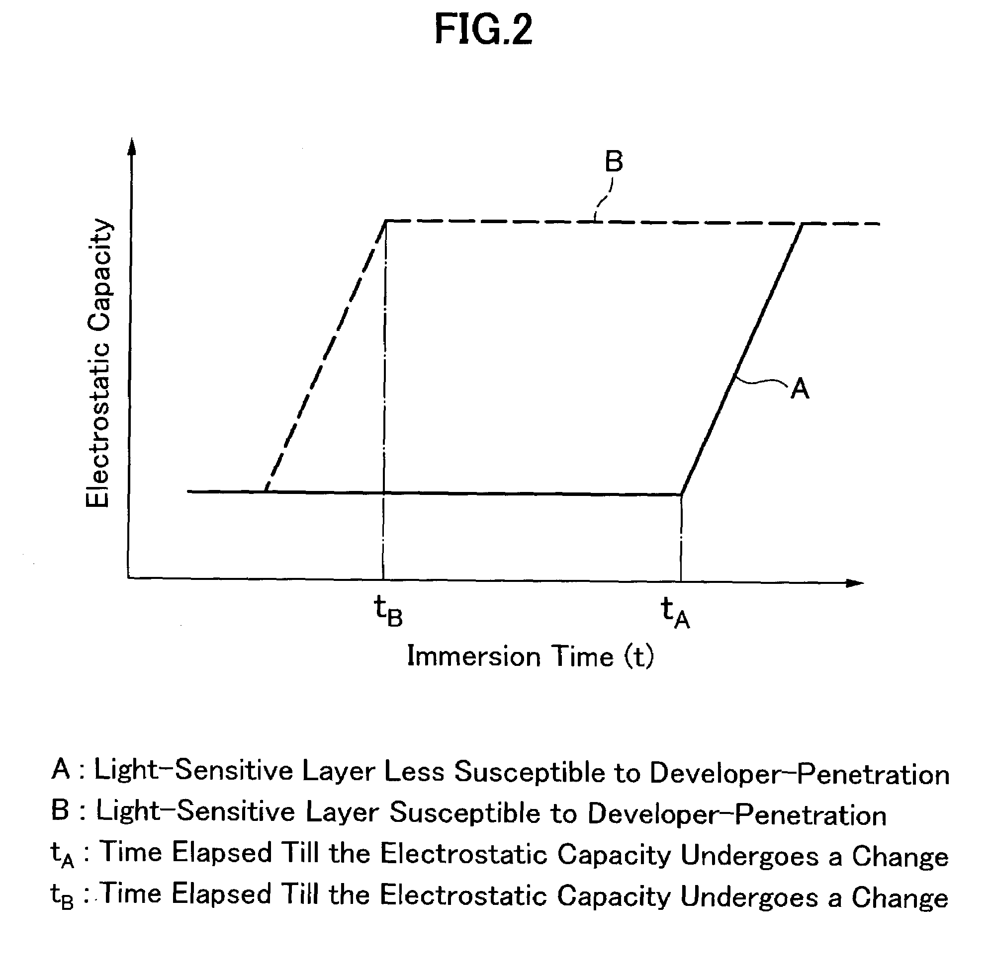 Photopolymerizable presensitized plate for use in making lithographic printing plate and method for making lithographic printing plate