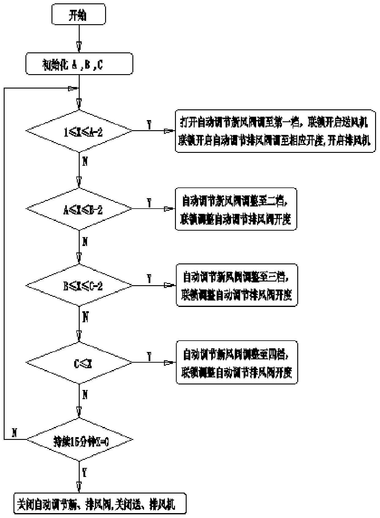 Air conditioner control system capable of regulating fresh air rate in real time and control method of air conditioner control system