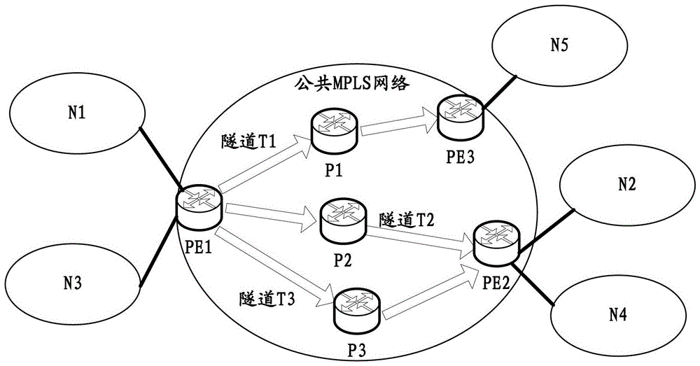 Routing management method, routing method, network controller, and router