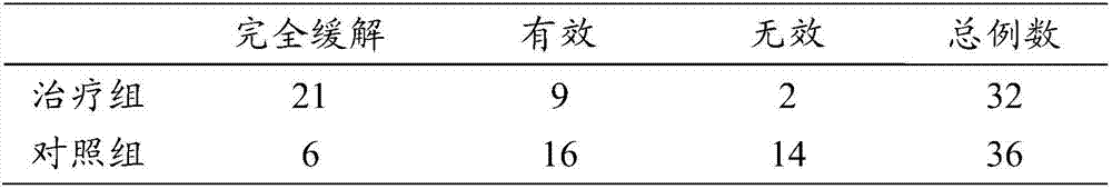 Traditional Chinese medicine composition as well as preparation method and application thereof