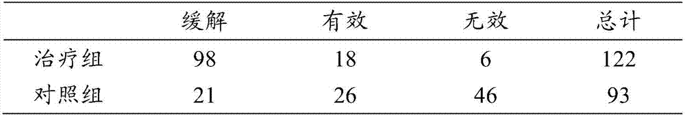 Traditional Chinese medicine composition as well as preparation method and application thereof