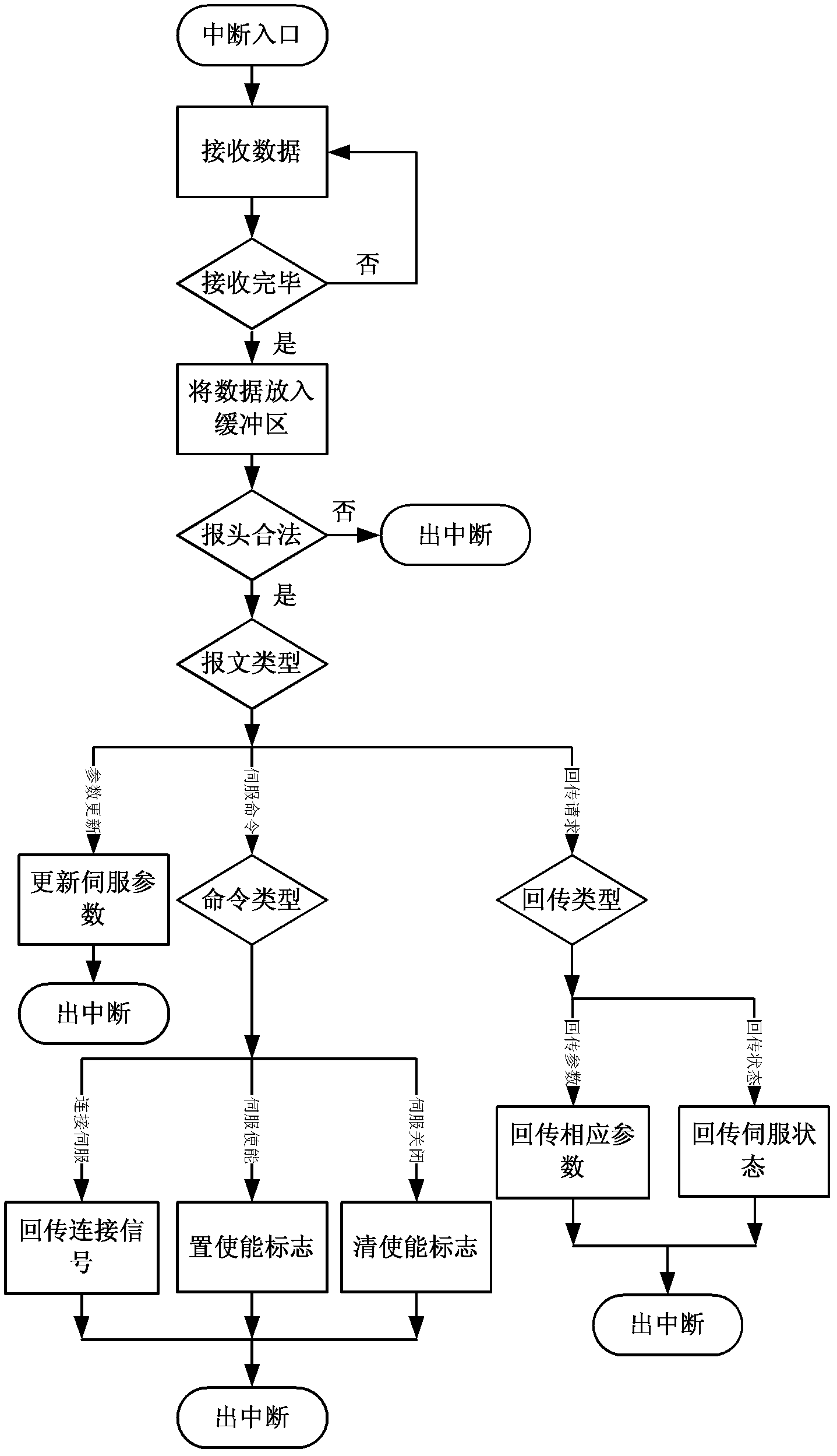 USB (Universal Serial Bus)-based communication module and communication method for alternating current servo driver