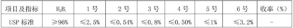 A kind of preparation method of ivermectin