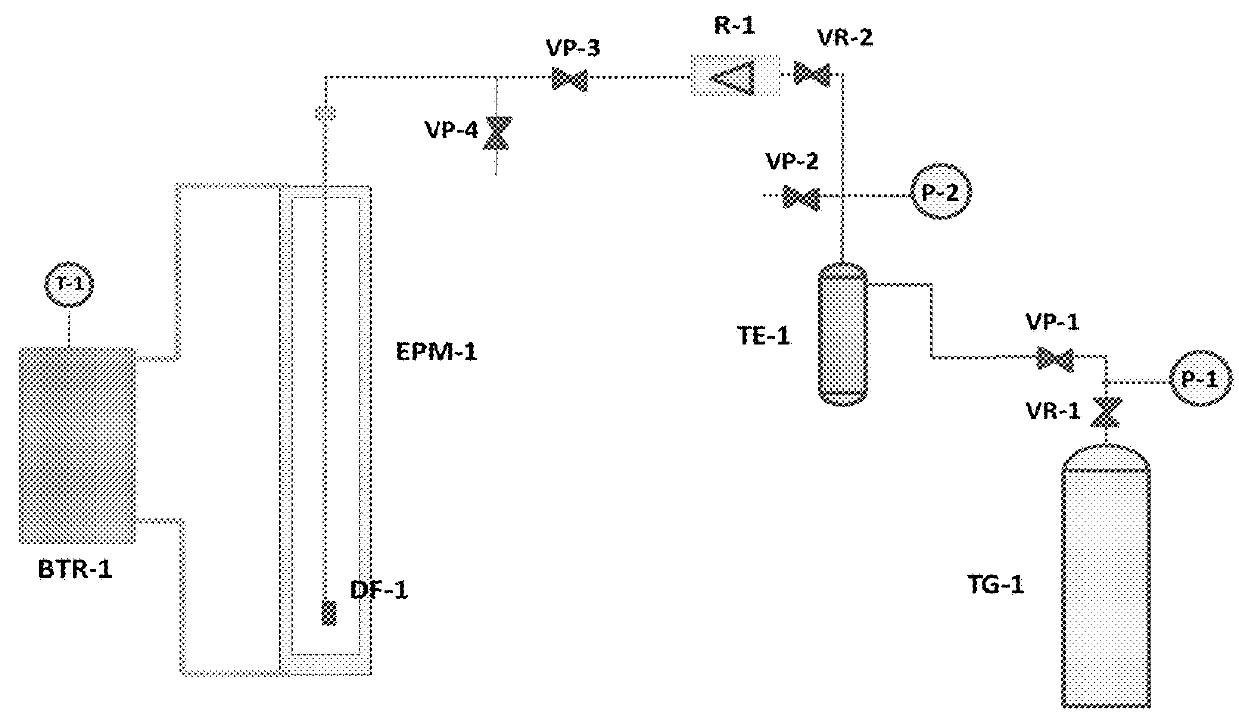 Multifunctional foaming composition with wettability modifying, corrosion inhibitory and mineral scale inhibitory/dispersants properties for high temperature and ultra high salinity