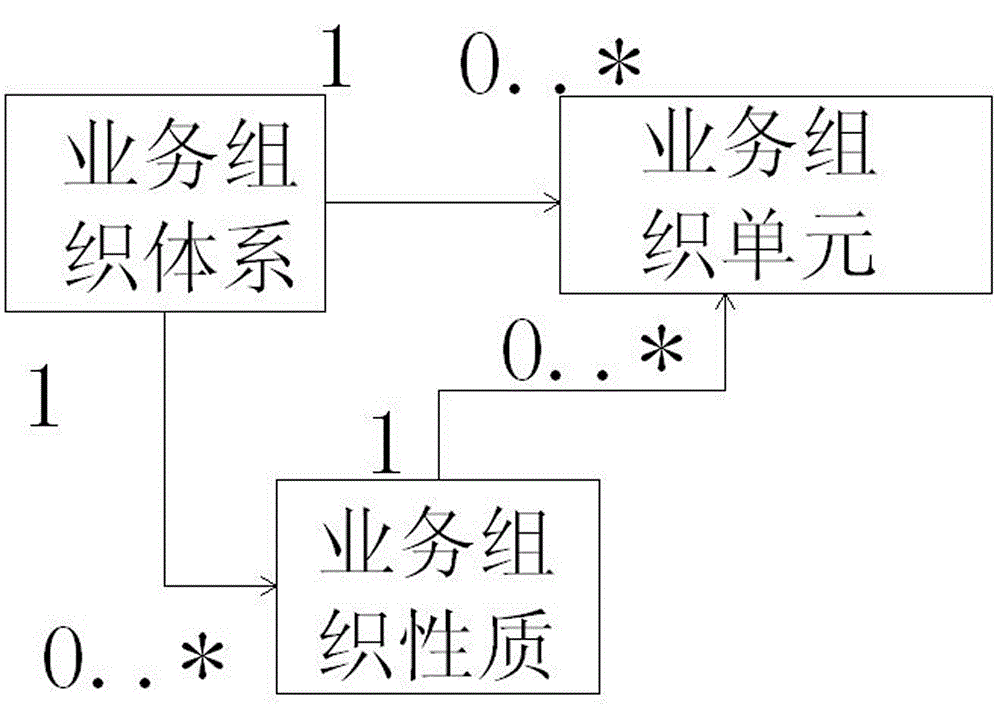 Enterprise-level information system function authority unified management method