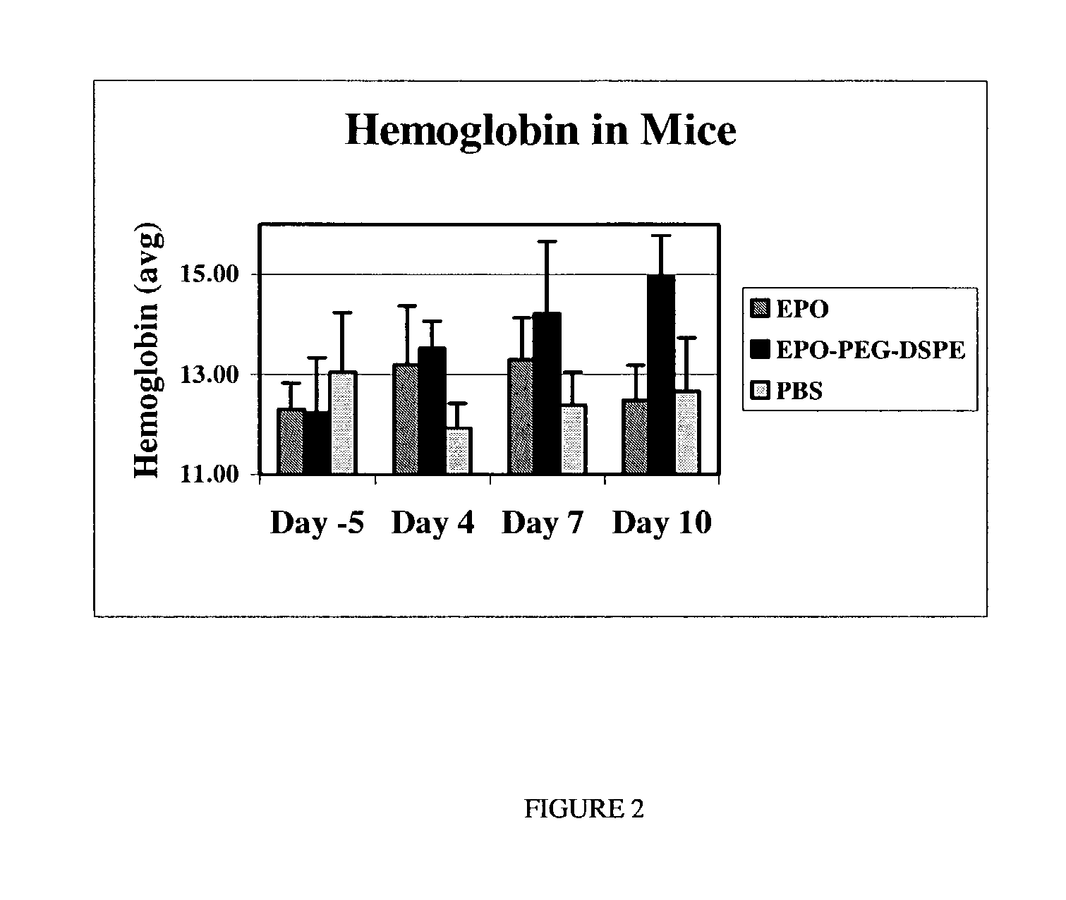 Erythropoietin conjugate compounds with extended half-lives