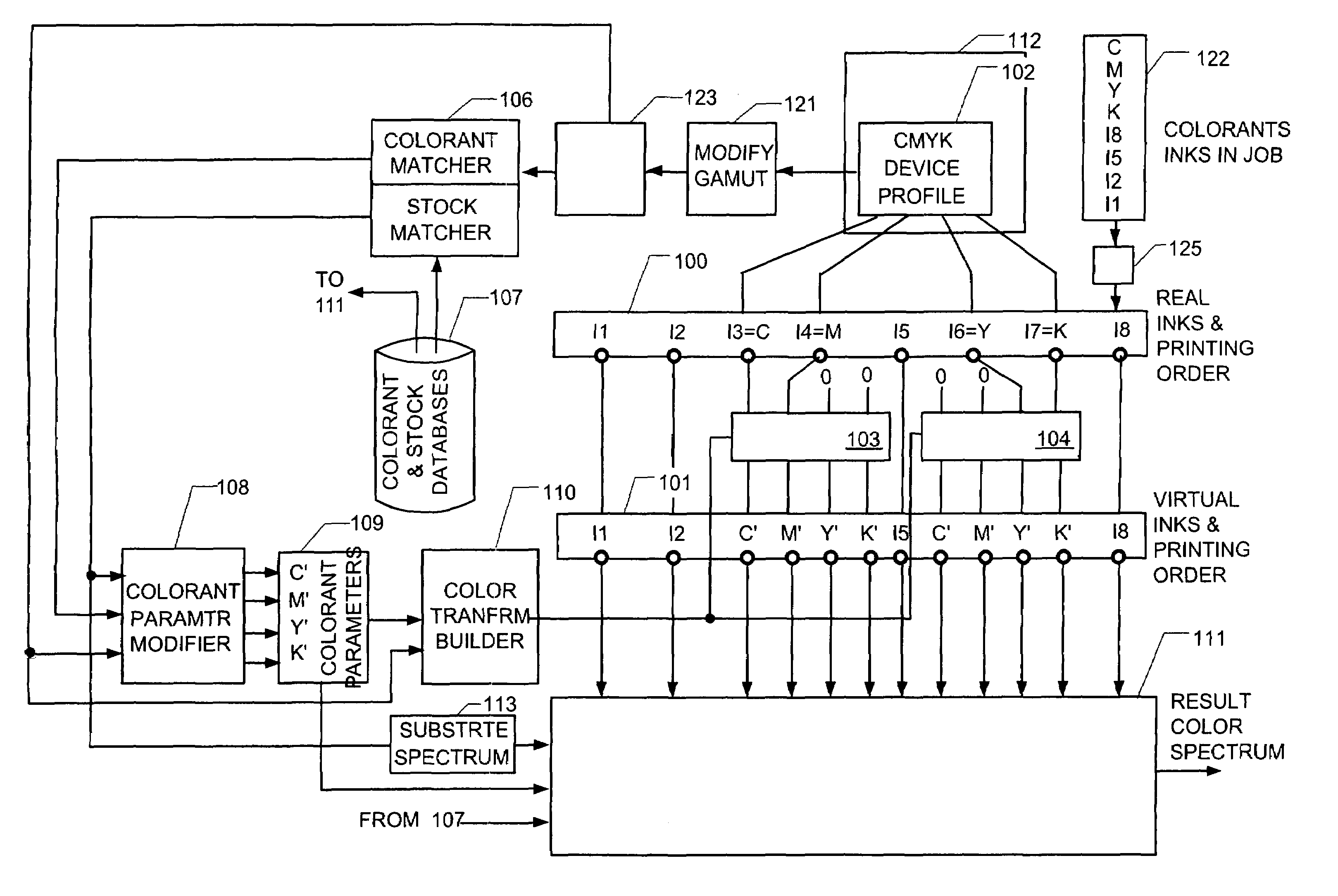 Method and device for determining the color appearance of color overprints