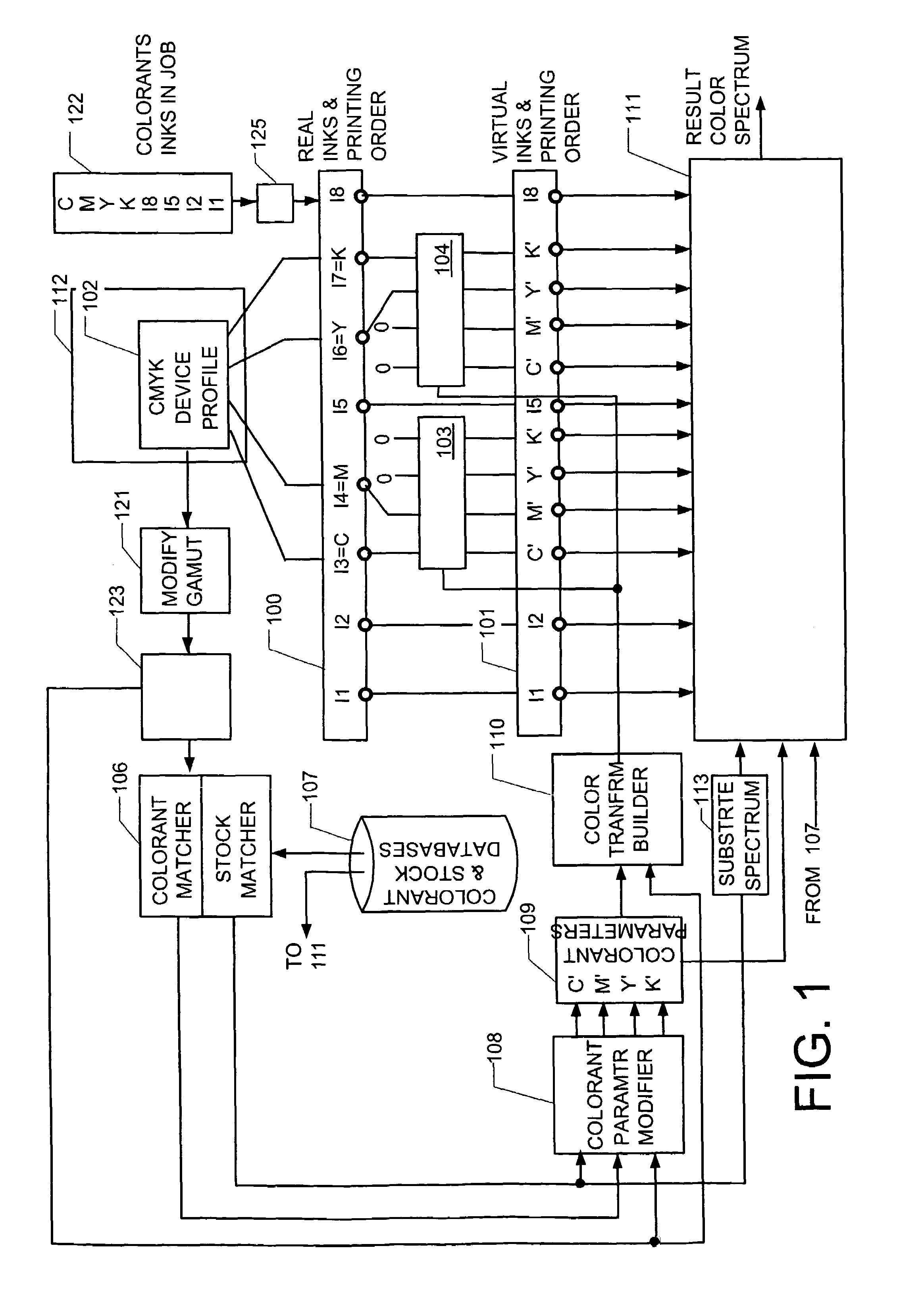 Method and device for determining the color appearance of color overprints