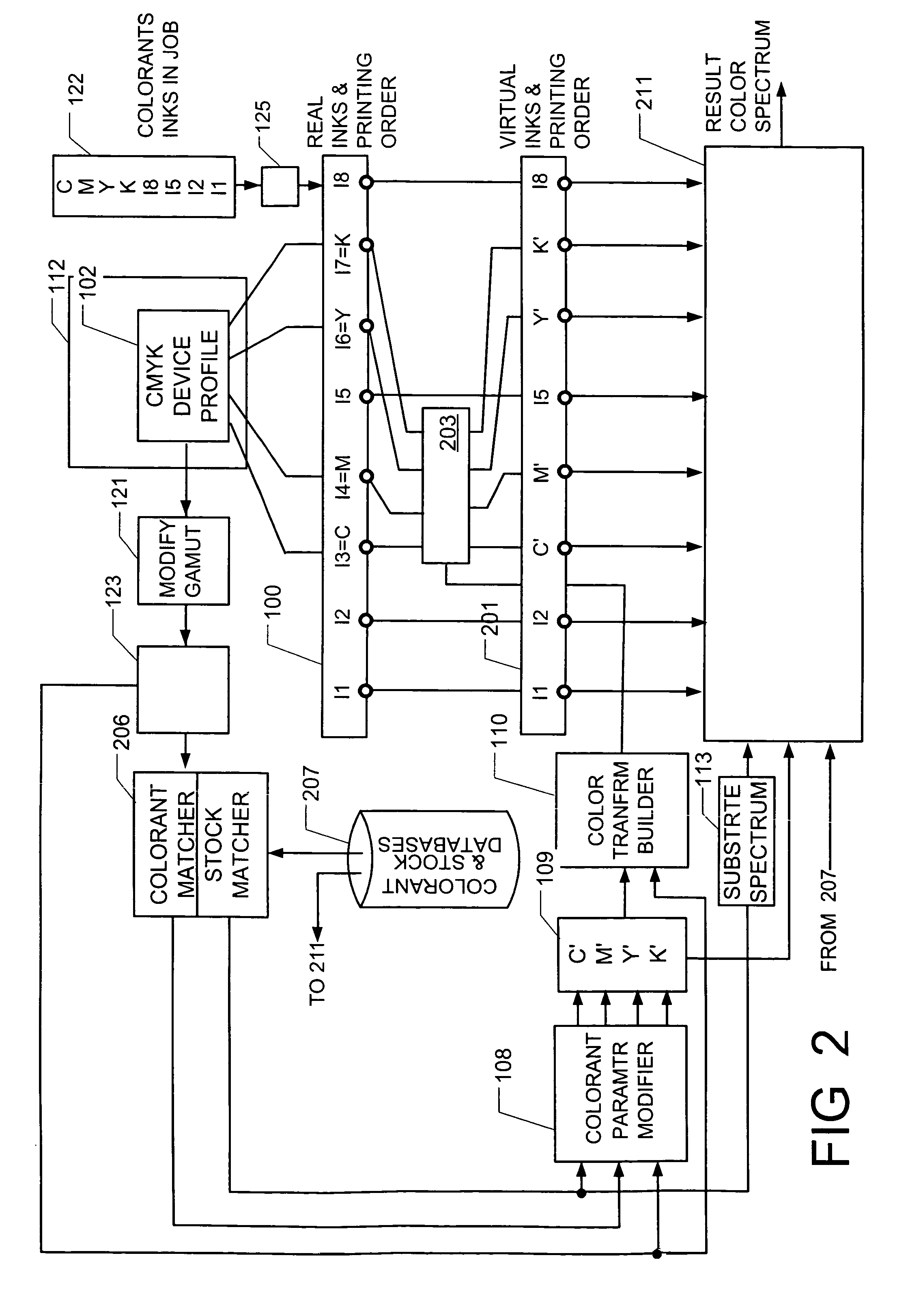 Method and device for determining the color appearance of color overprints