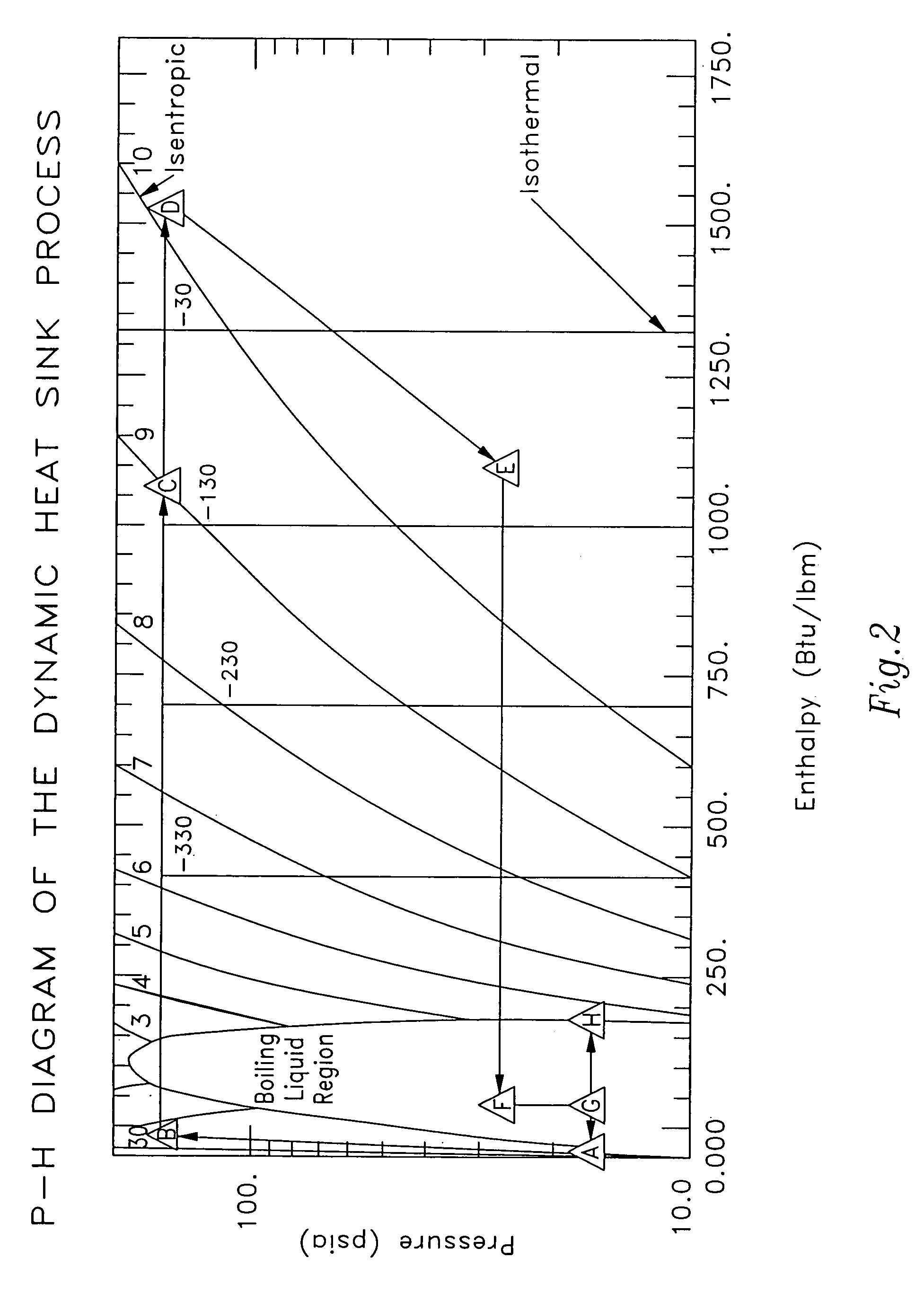 Dynamic heat sink engine