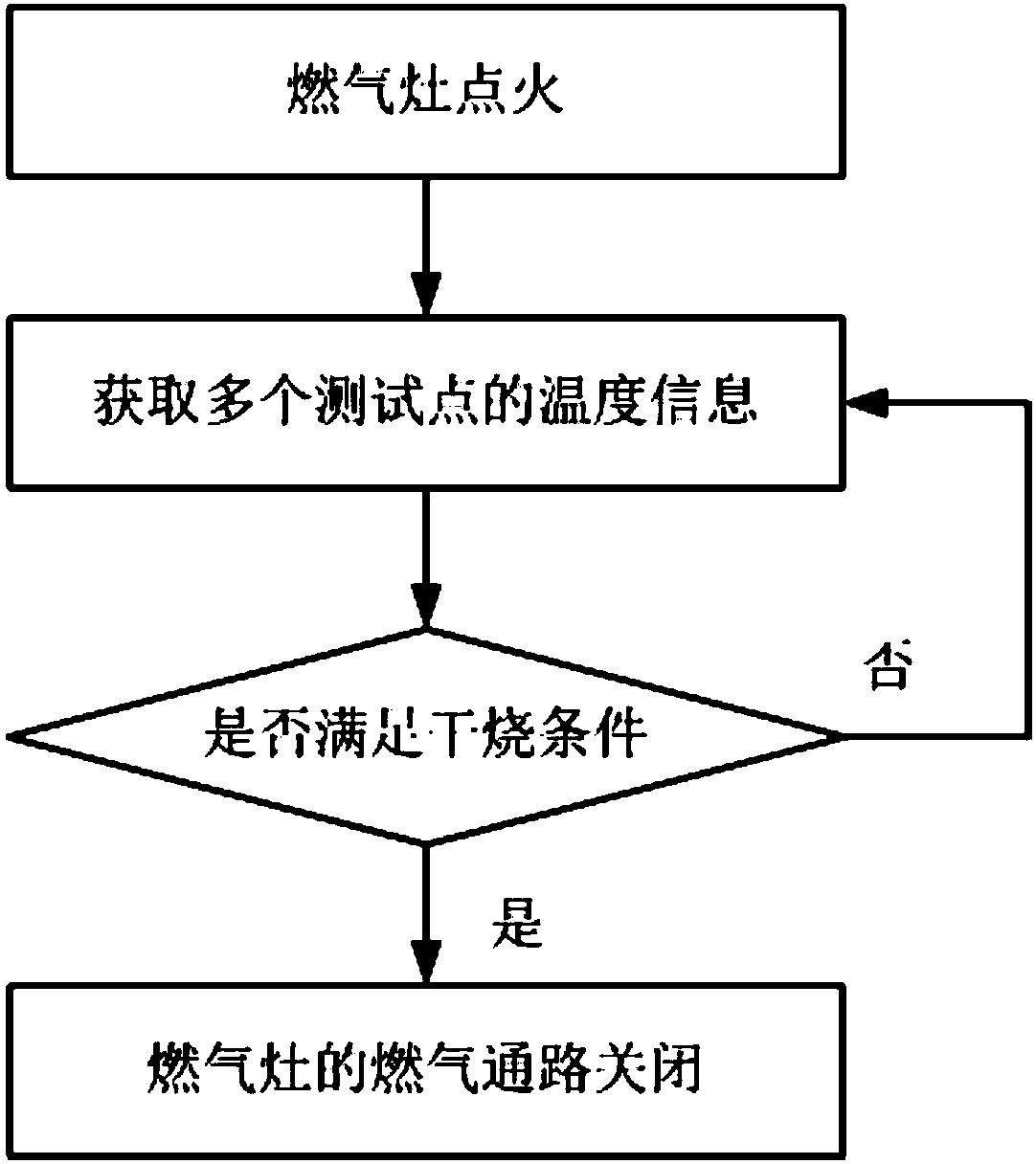 Gas stove control method and gas stove