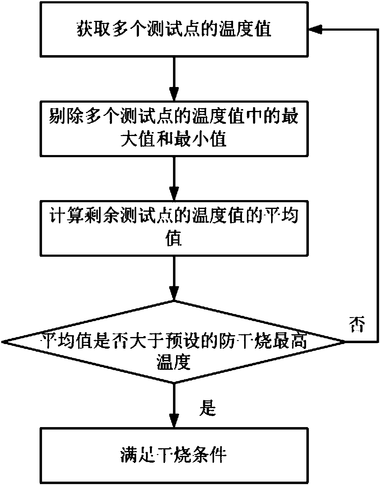 Gas stove control method and gas stove