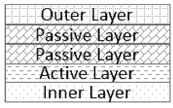 Oxygen Barrier Plastic Material