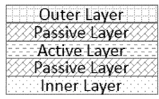 Oxygen Barrier Plastic Material